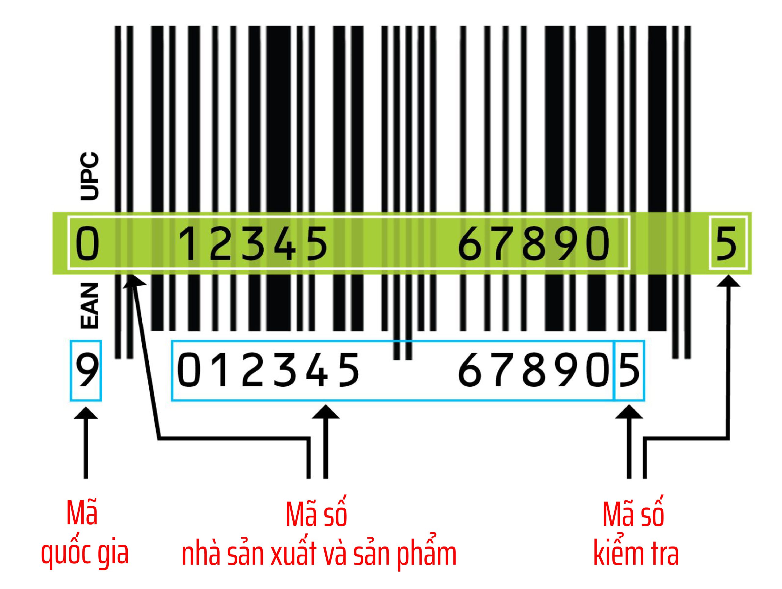Mã vạch, cách tra và nhận diện hàng chính hãng