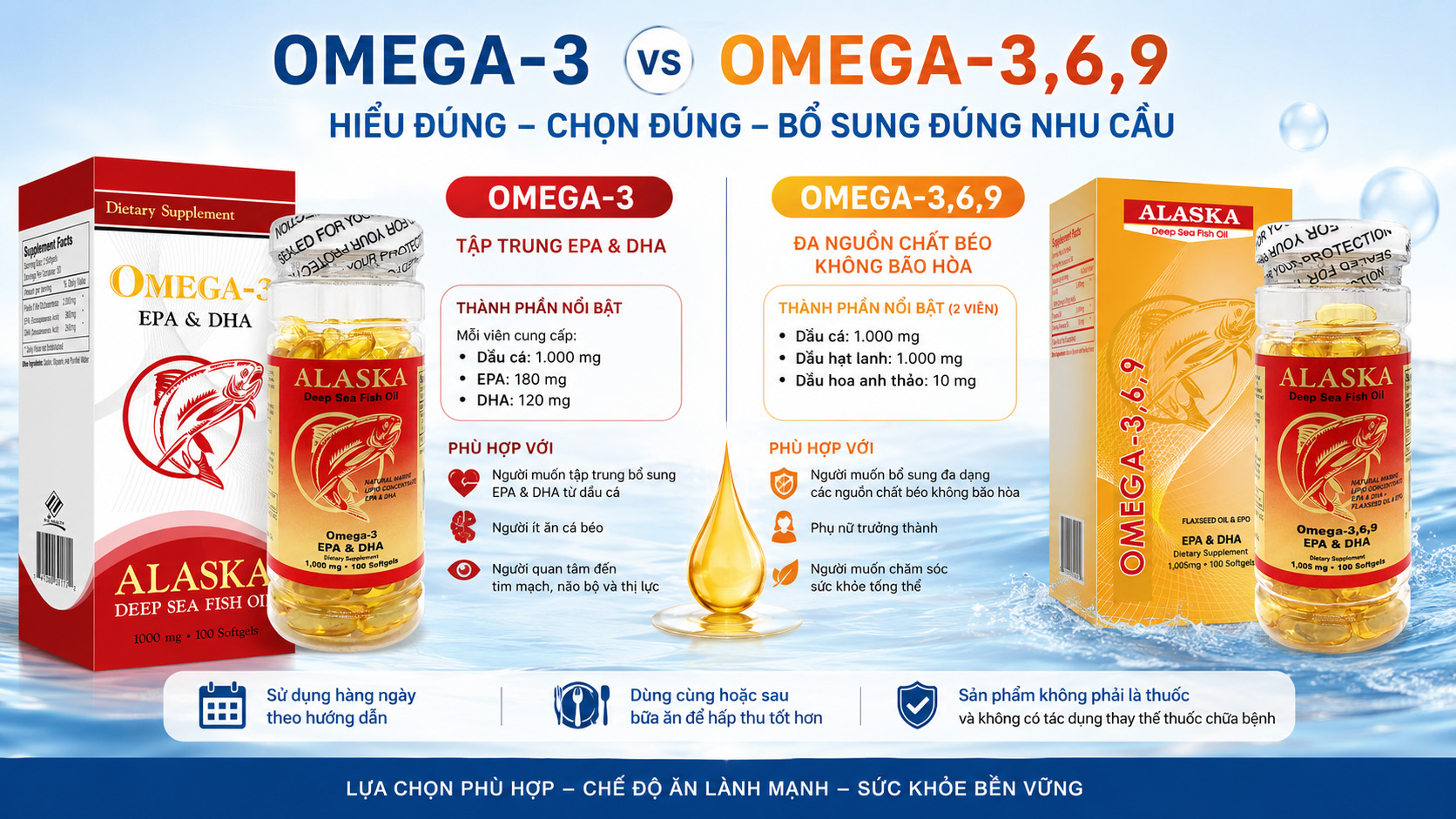 Omega-3 và Omega-3,6,9: Khác nhau thế nào và sản phẩm nào phù hợp với bạn?